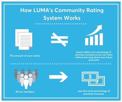 How Community Rating Works at Luma